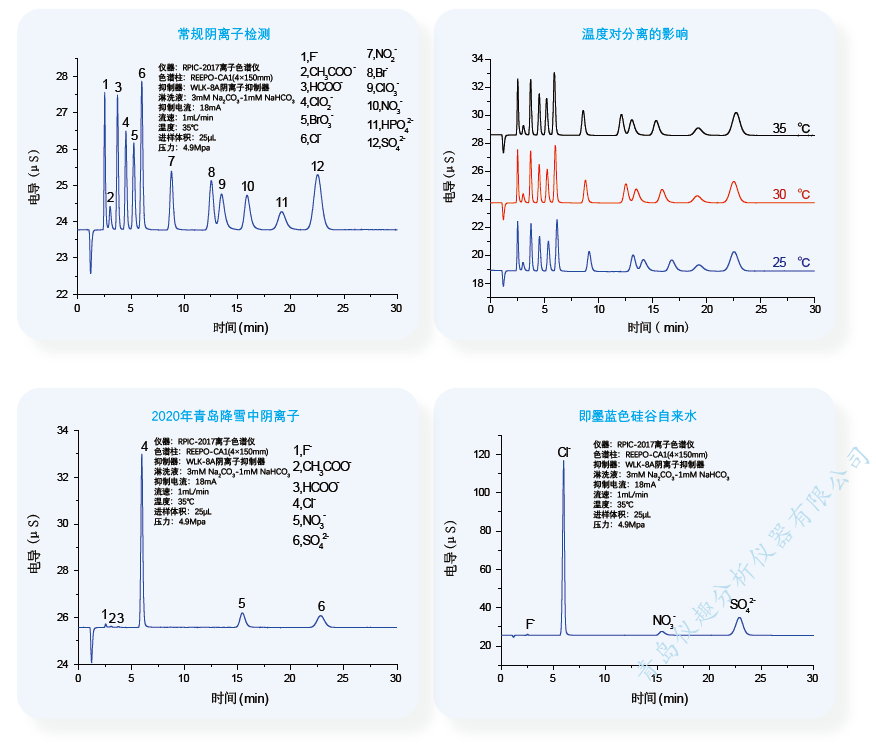 RPIC-2017離子色譜標配動態量程電導檢測器WLK-8免維護抑制器離子色譜柱