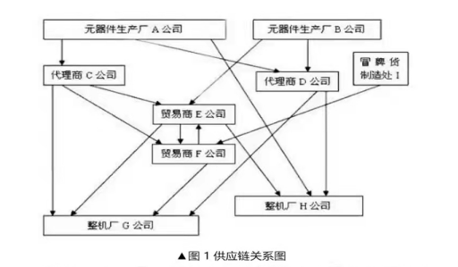 芯片產(chǎn)業(yè)鏈如何應(yīng)對(duì)目前芯片短缺？---前言