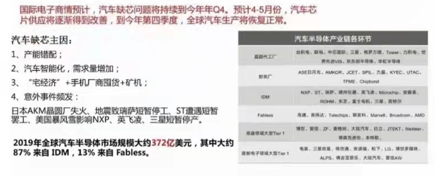芯片產(chǎn)業(yè)鏈如何應(yīng)對(duì)目前芯片短缺？---芯片短缺的原因分析